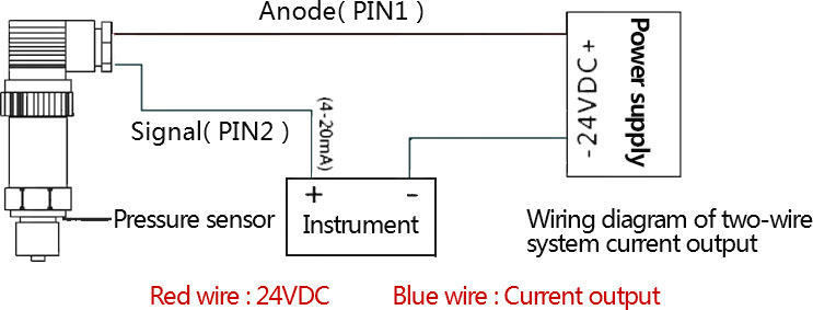 Diffusive Silicon Pressure Transmitter